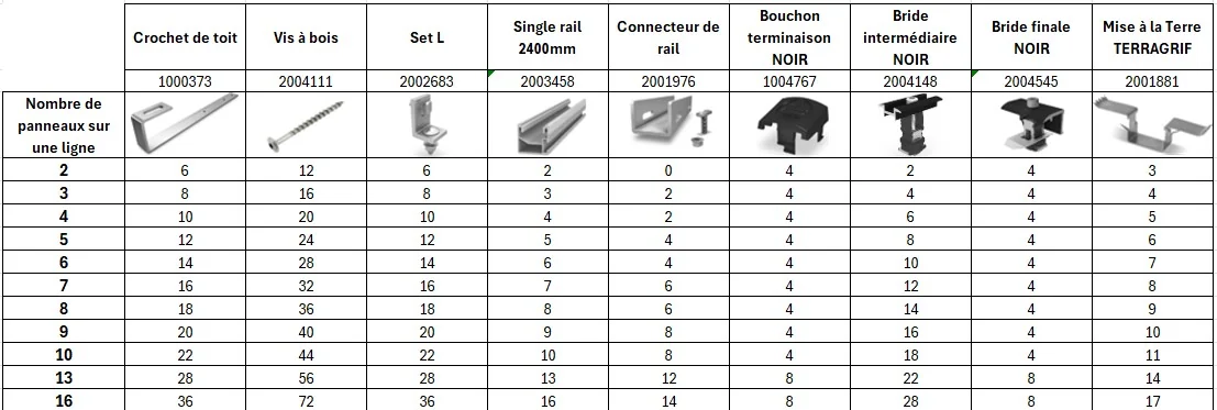 Tableau kit fixation portrait toiture ardoise